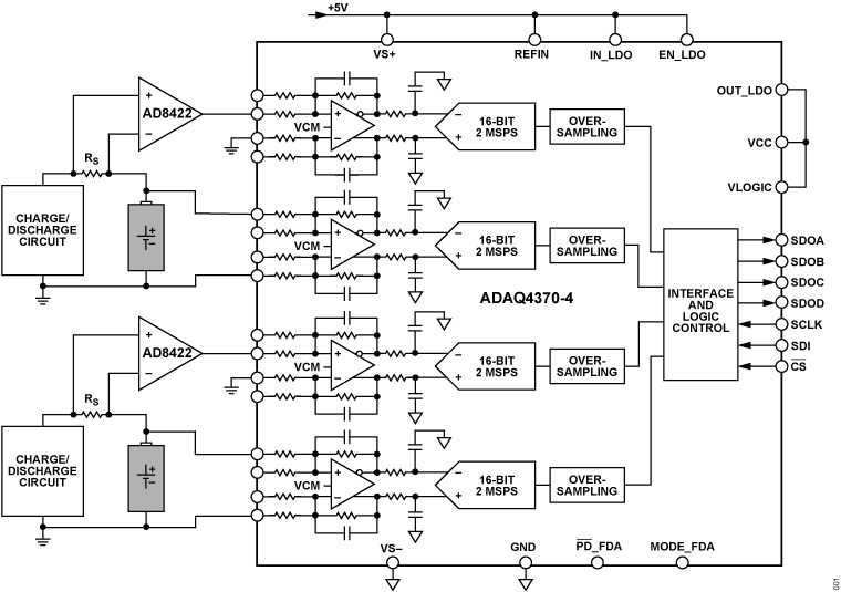 ADAQ4370-4 ADAQ4370-4