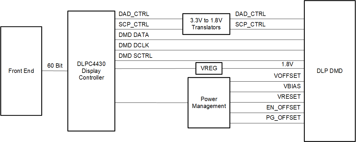 DLP470NE product image