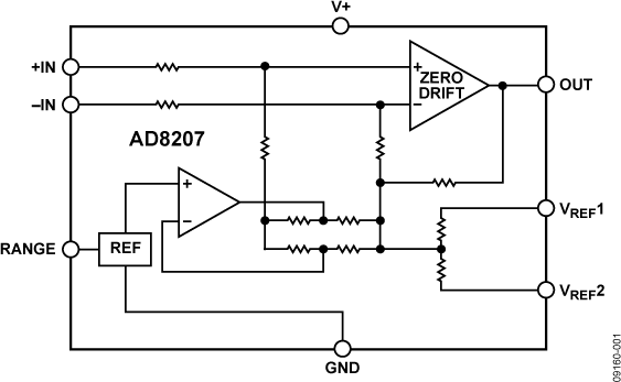AD8207 product image