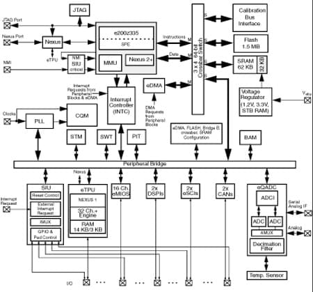 SPC563M64L7 product image
