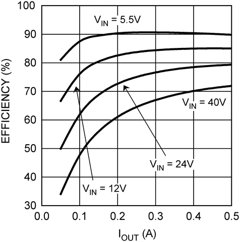 LM22671-Q1 product image
