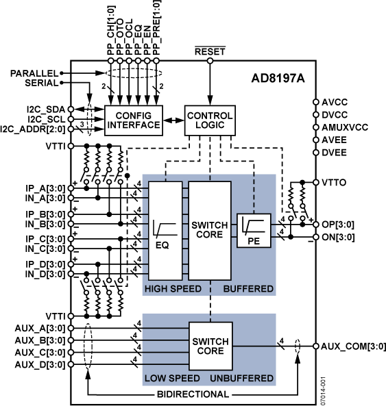 AD8197B product image