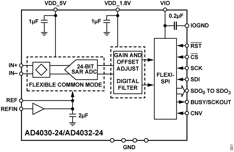 AD4032-24 product image