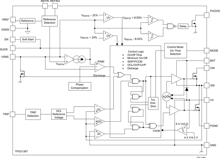 TPS51367 product image