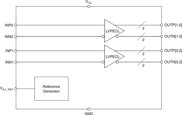 CDCLVP2102 product image