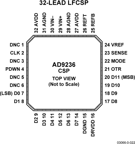 AD9236 AD9236