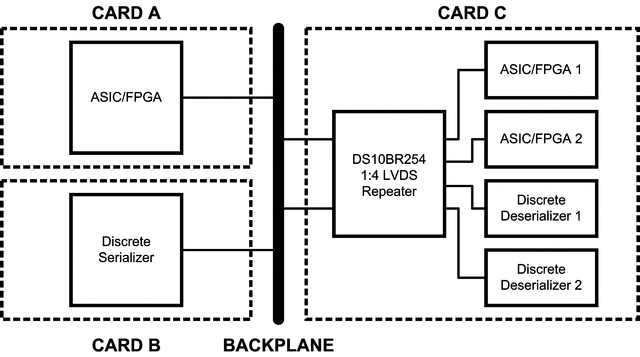 DS10BR254 product image