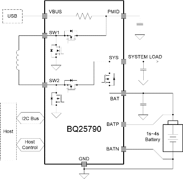 BQ25790 product image