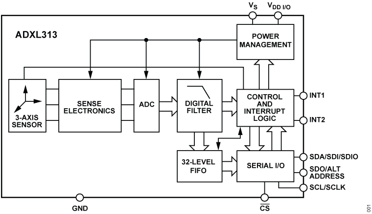 ADXL313 product image