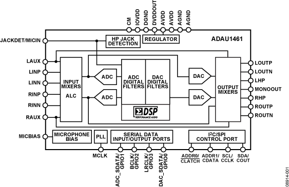 ADAU1461 product image