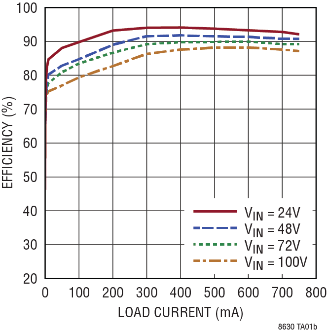 LT8630 product image