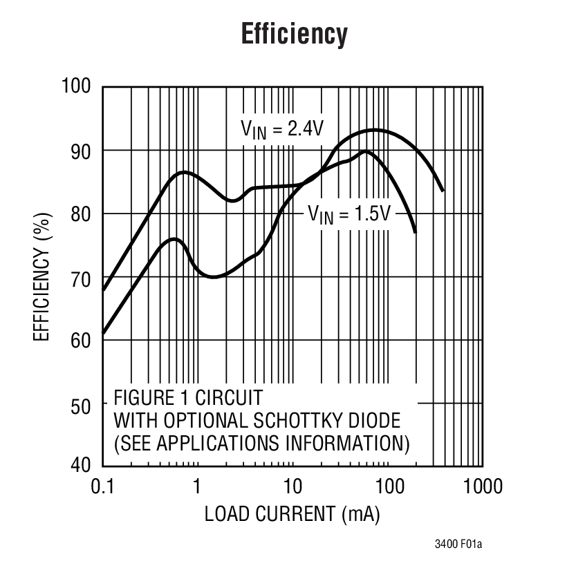 LTC3400B product image