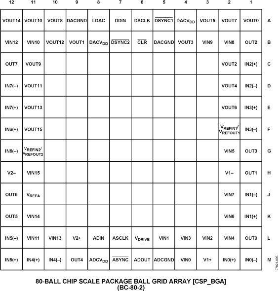 AD5590 product image