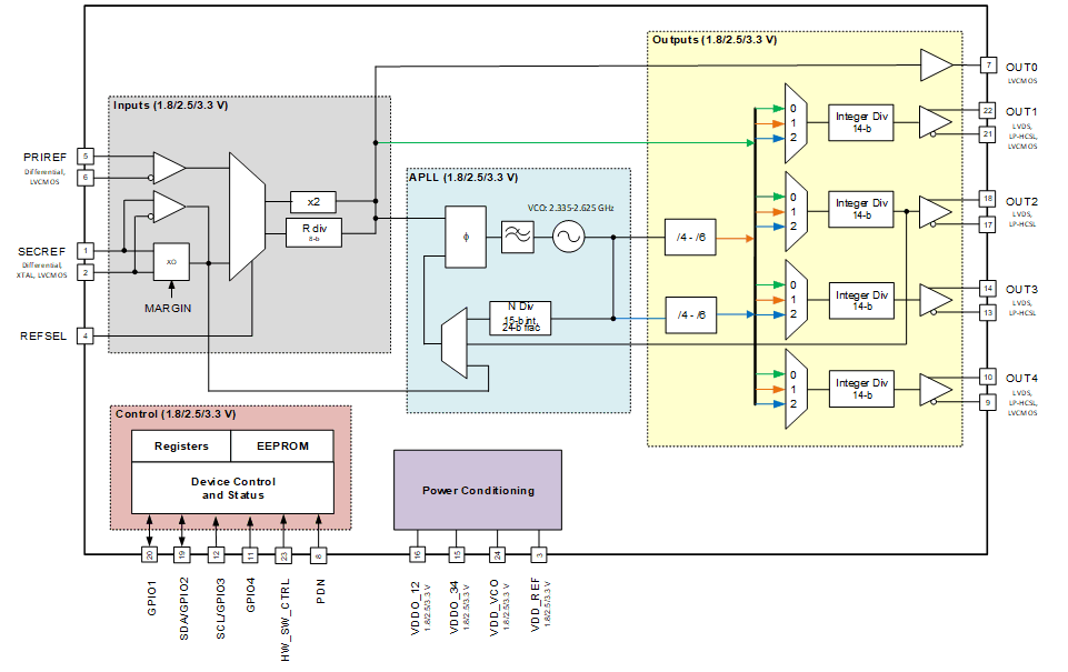 CDCE6214-Q1 product image