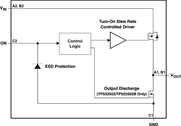 TPS22922 product image