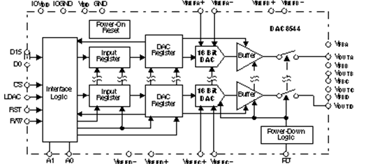 DAC8544 product image