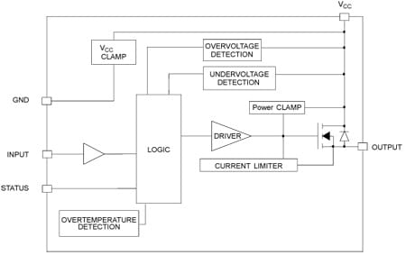 STEVAL-IFP005V2 product image