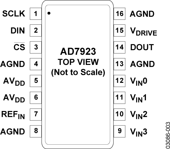 AD7923 AD7923