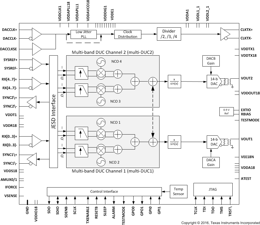 DAC38RF85 product image