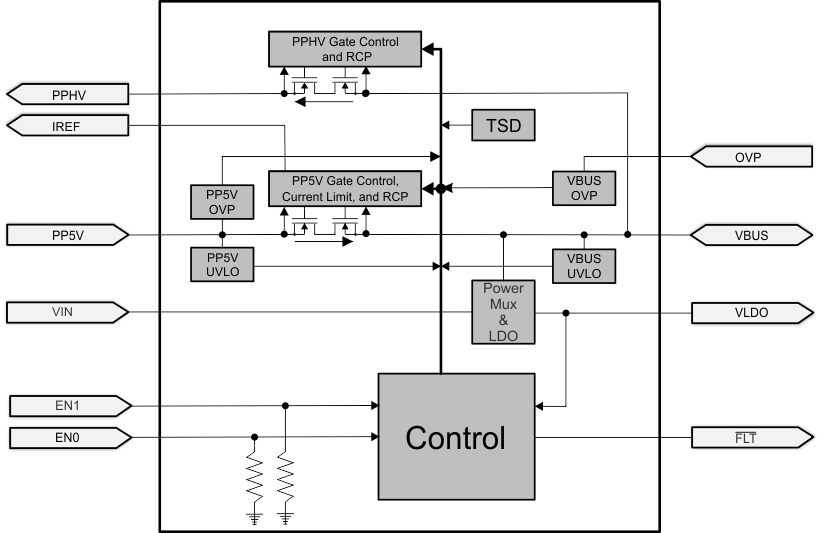 TPS66020 product image