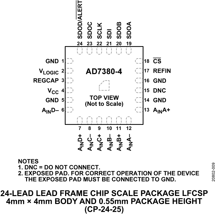AD7380-4 product image