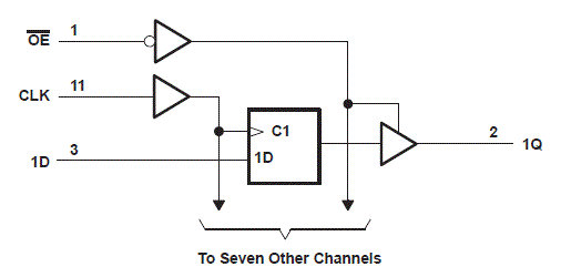 SN54HC374