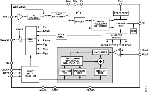 ADF4156 product image