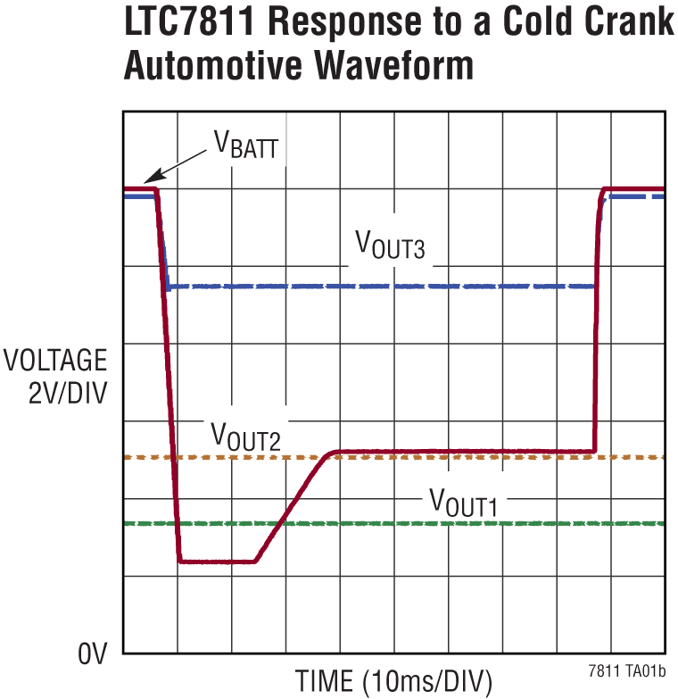 LTC7811 product image