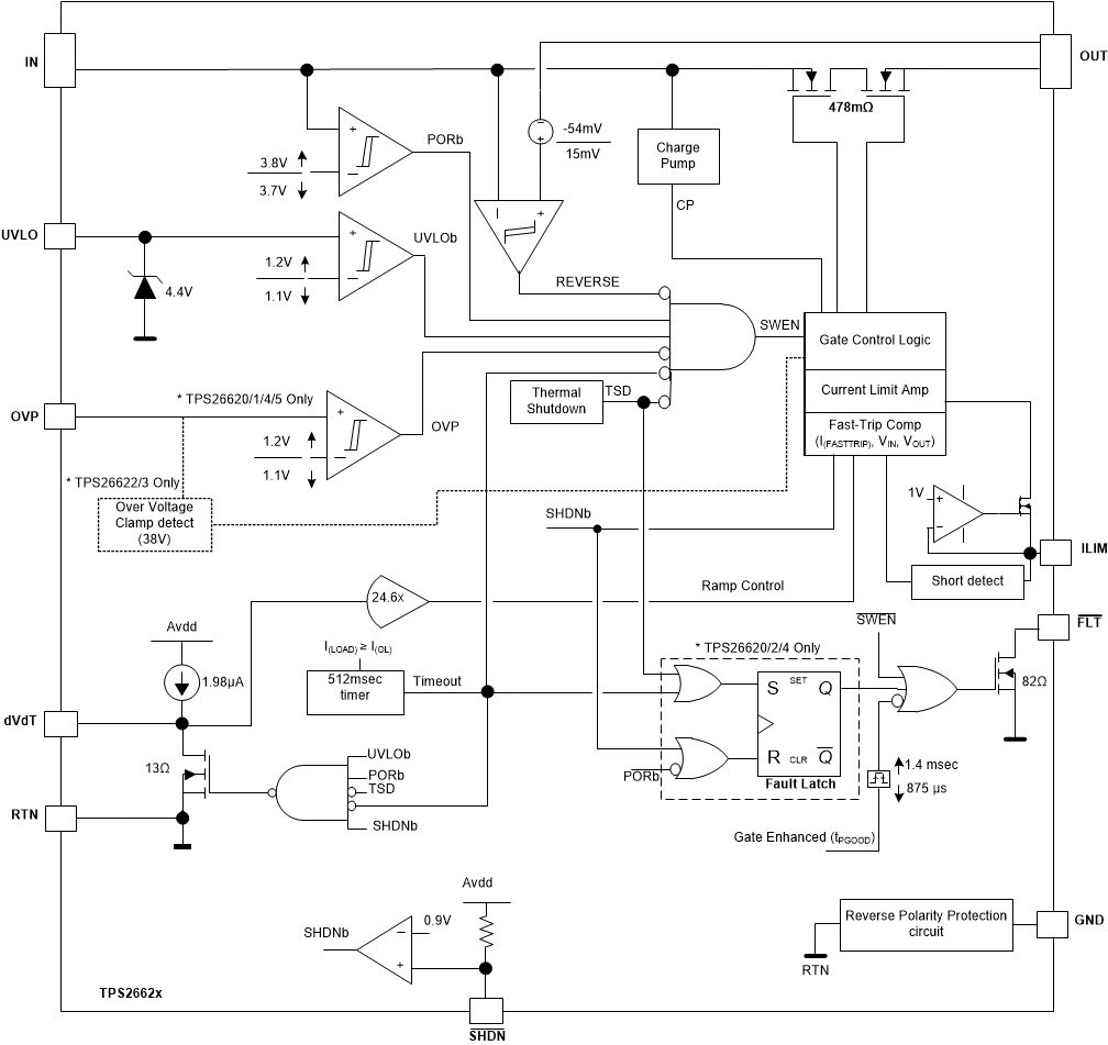 TPS26625 product image
