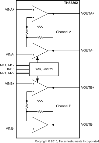 THS6302 product image