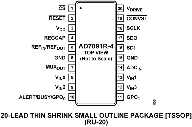 AD7091R-4 product image