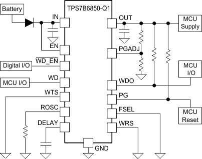 TPS7B68-Q1 product image