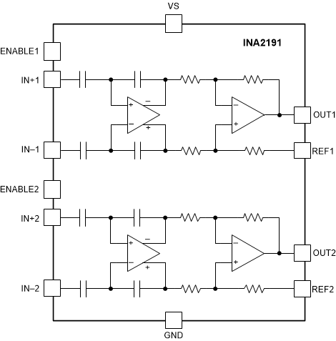 INA191 product image