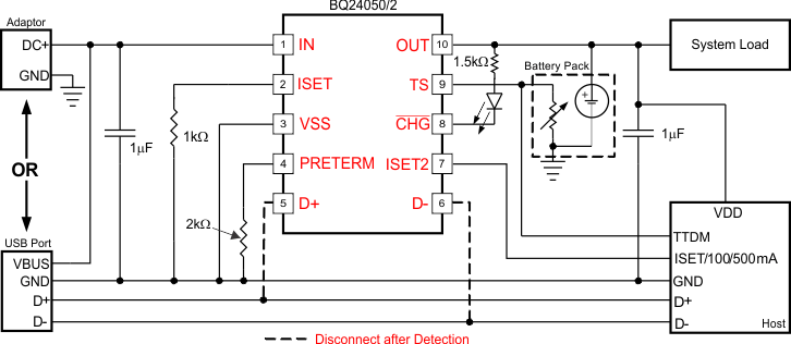 BQ24052 product image