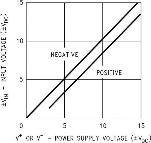 LM124AQML-SP product image