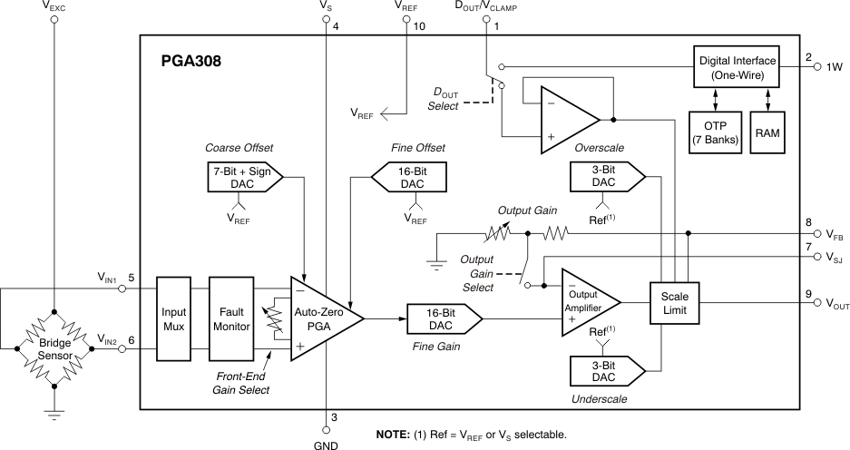 PGA308-DIE product image