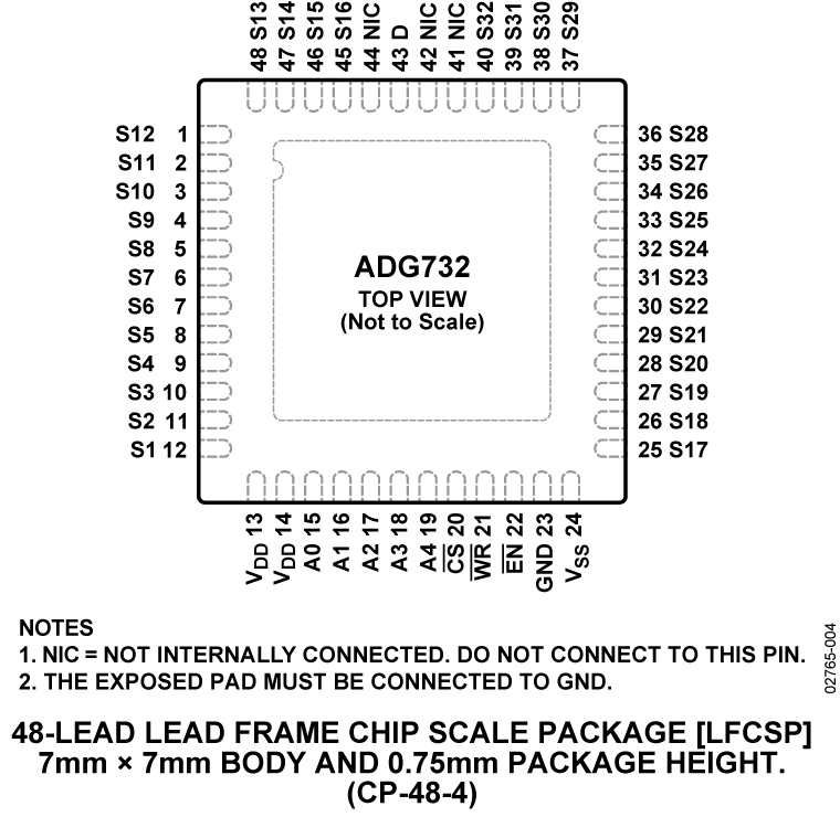 ADG732 product image