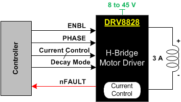 DRV8828 product image