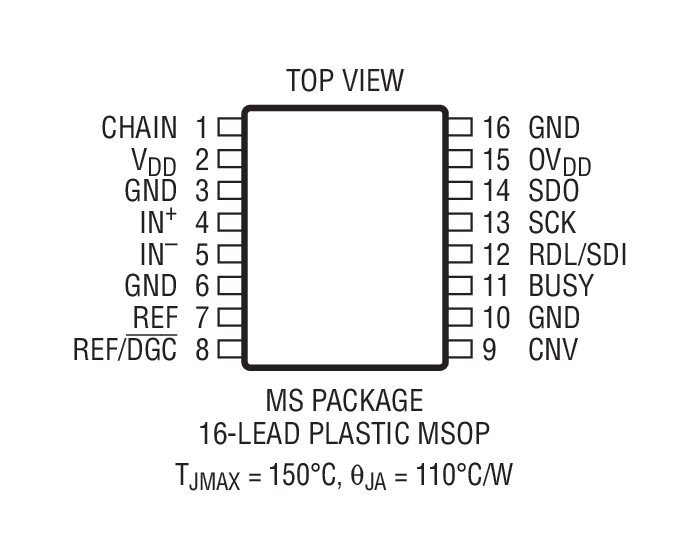 LTC2379-18 product image
