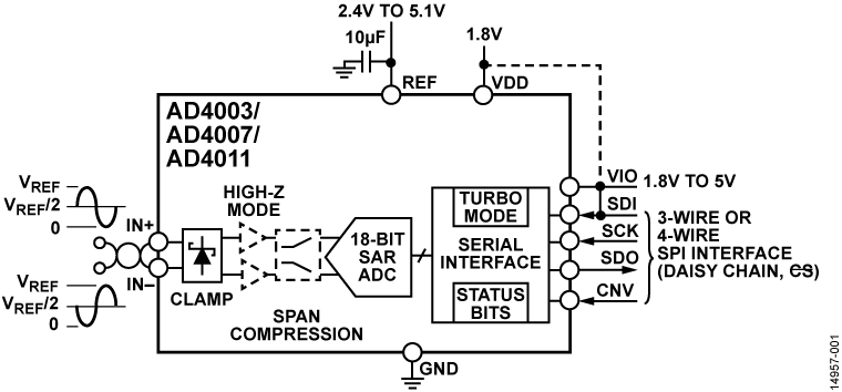 AD4007 product image