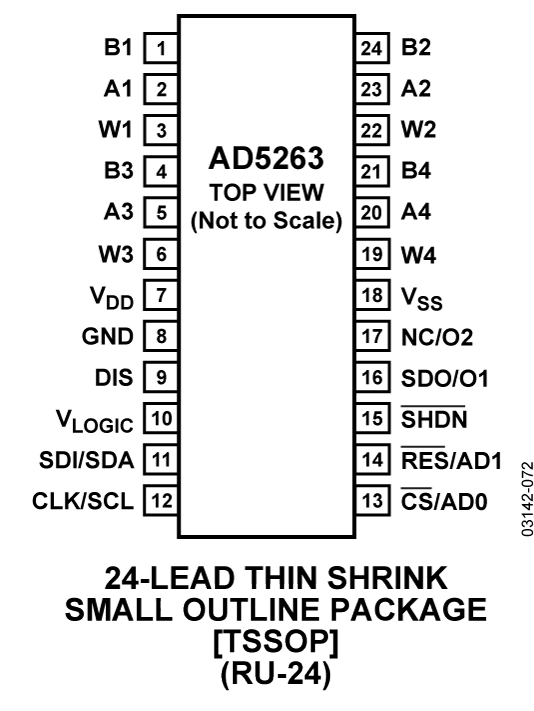 AD5263 product image