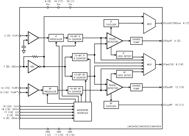 LMX2433 product image