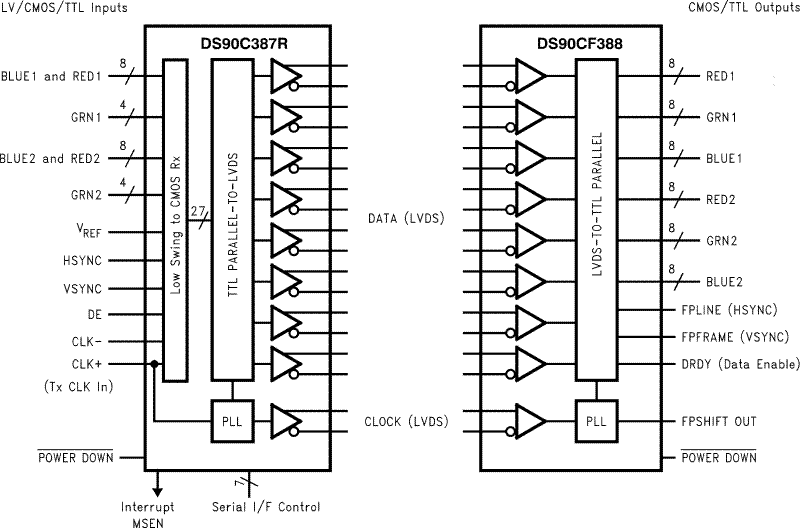 DS90C387A product image