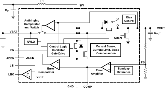 TPS61010 product image
