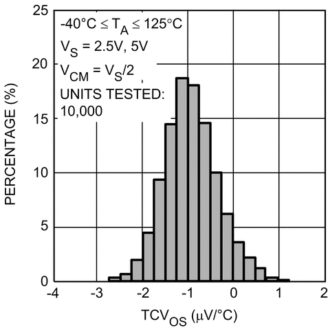 SM73302 product image