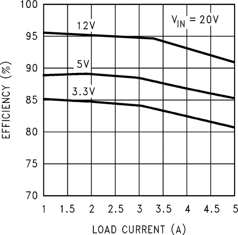 LM2679 product image