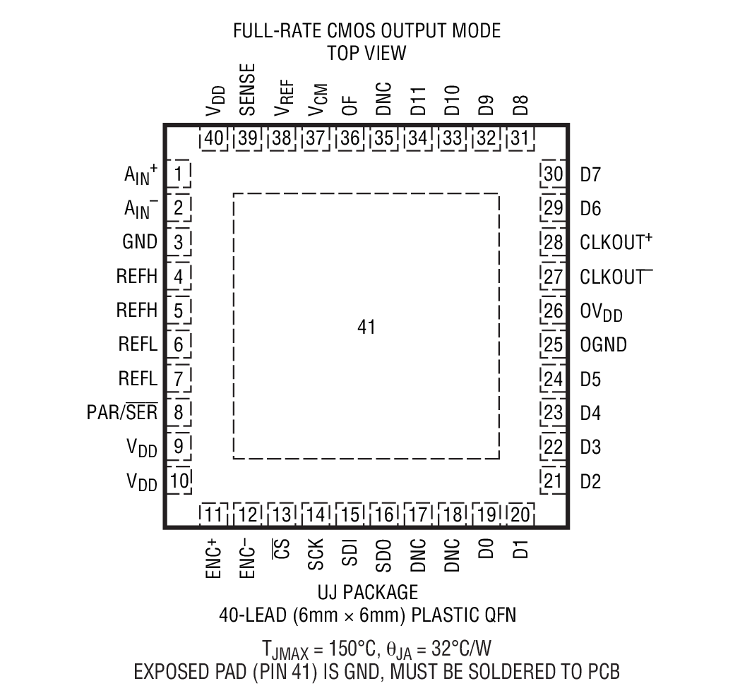 LTC2256-12 product image