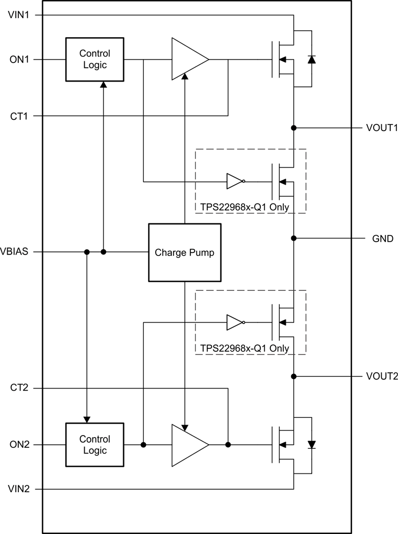 TPS22968-Q1 product image