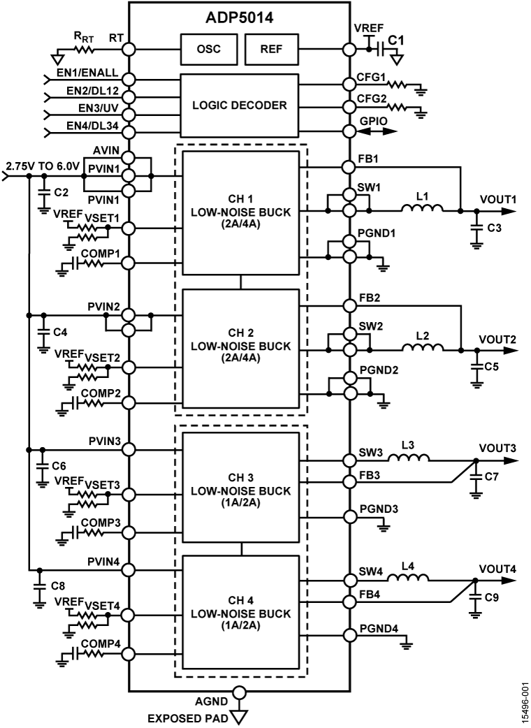 ADP5014 product image