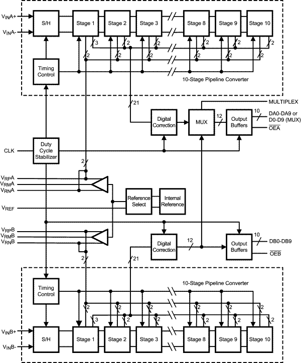 ADC10DL065 product image